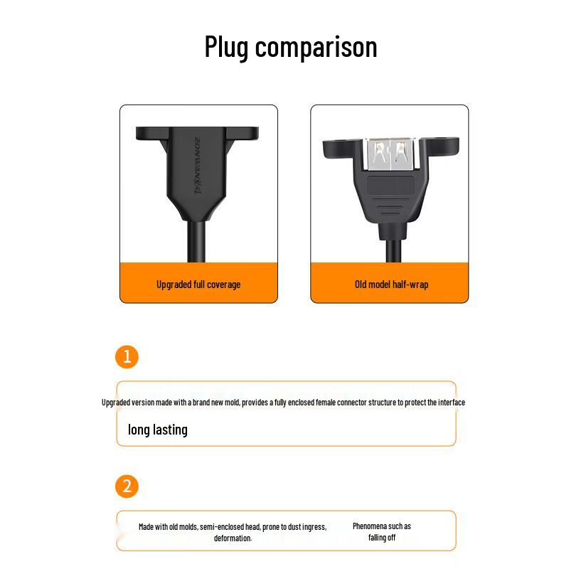 ZONWAN USB 2.0 Male To Female Extension Cable with Mounting Ears