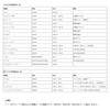For Suzuki cars Hustler (MR52S/MR92S) Spacia (MK53S) Jimny (JB64W/JB74W) Wagon