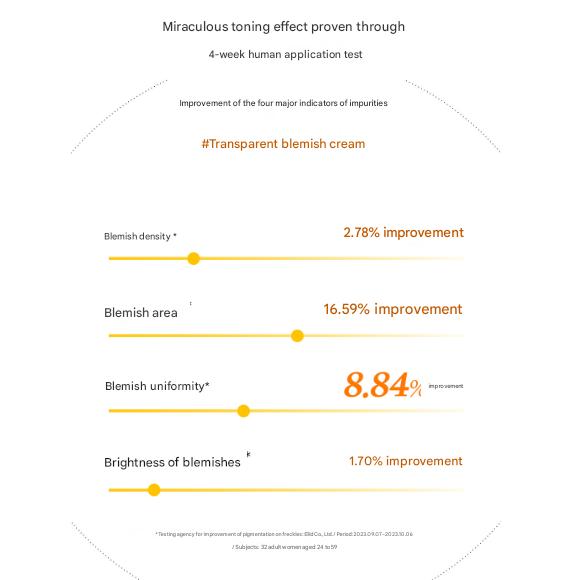 Ohui Miracle Toning Glow Cream (60ml) (3 Options)