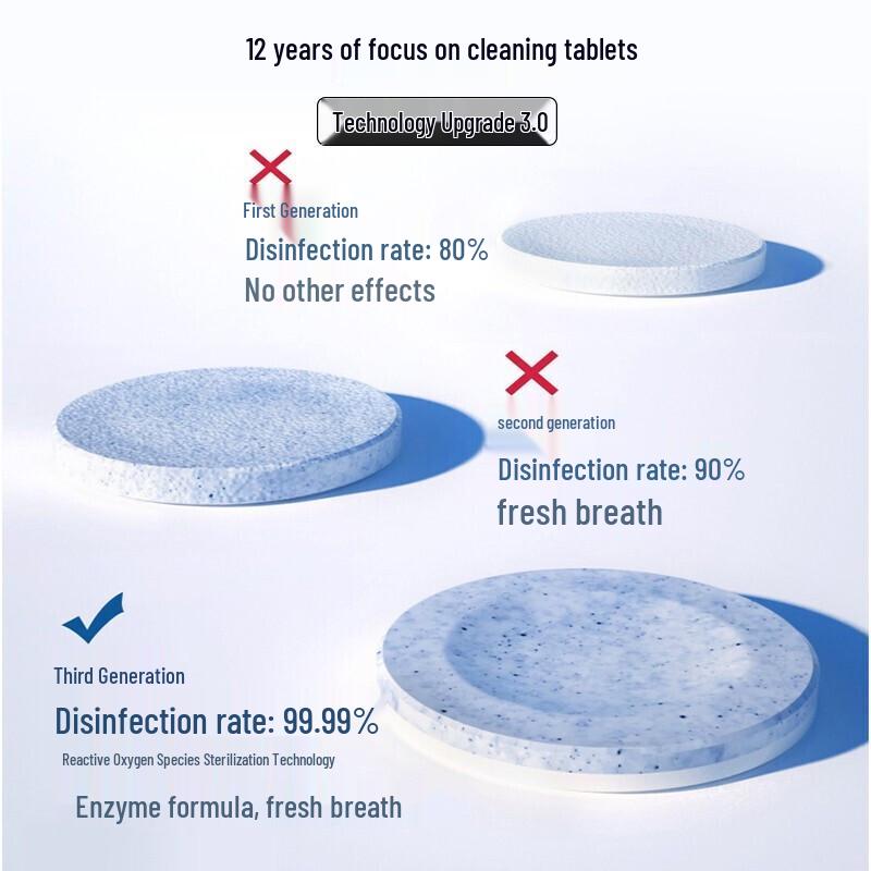 Yakelin Denture Cleaning Tablets