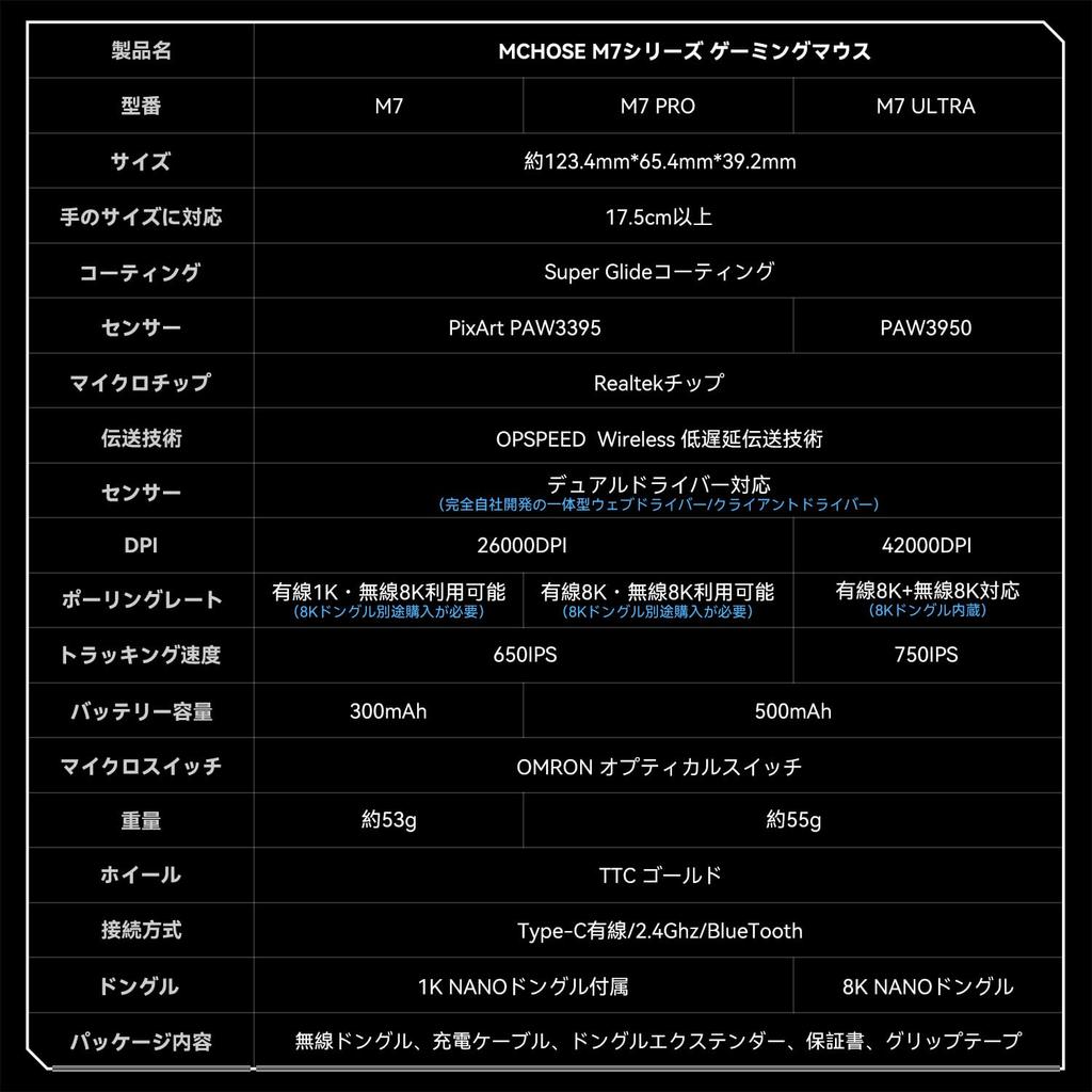 Bezdrátová herní myš MCHOSE M7 ULTRA s 8K PAW3950 Bluetooth Dostupné ve 4 Vhodné pro střední a velké drápové dlaně a drápové oranžový dongle,