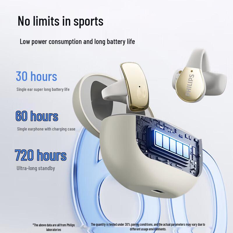 Philips TAT2719 Open-Ear Clip-On Wireless Sport Earbuds