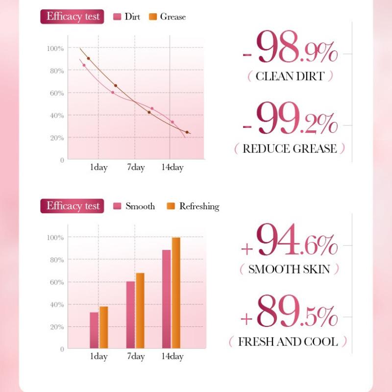 Sapone Niacinamide Sakura 100g Bianco Nutriente Ringiovanimento Detergente Sapone Profumato Prodotti per la Cura della Pelle