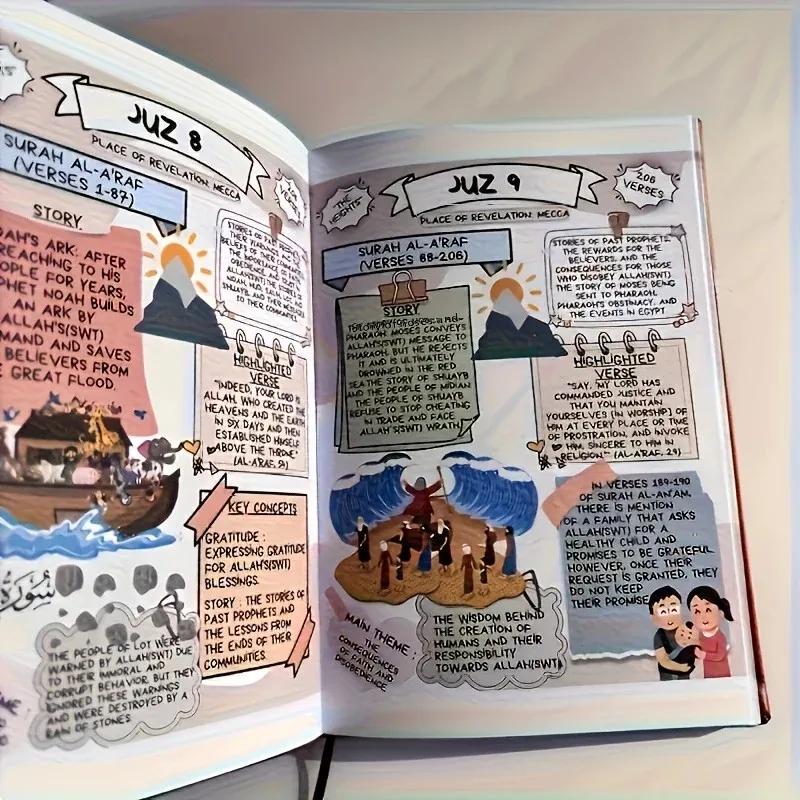 Quran Made Simple: Beginner-Friendly Study Guide with Illustrated Tafsir, Easy Explanations & Full Summary - Ramadan or Eid Gift