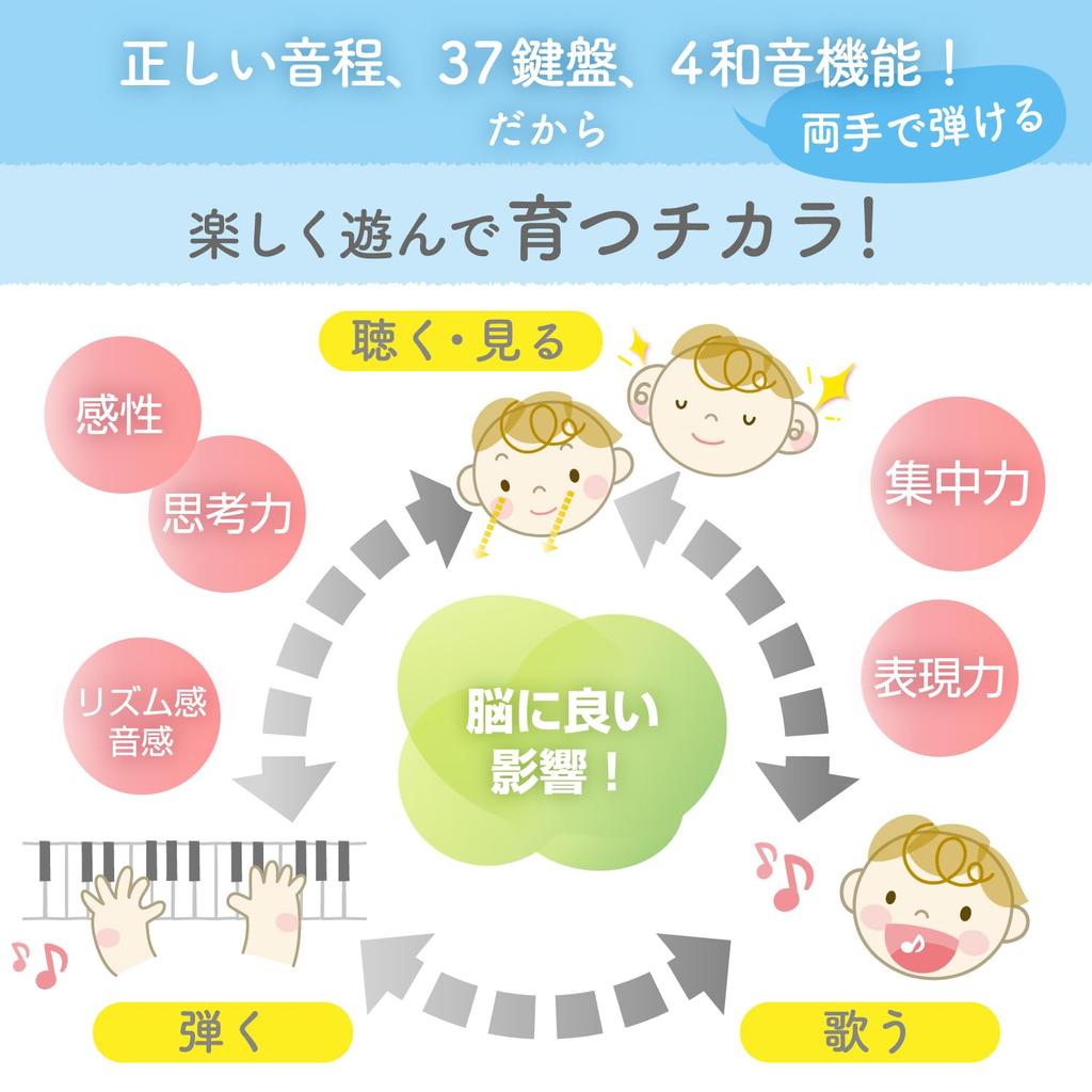 Toy Royal Monpoke Keyboard Kids Piano Instrument Sound Melody Sound For ages 3 and up (Pikachu/Pokémon) (Pikachu Voice/Microphone included)