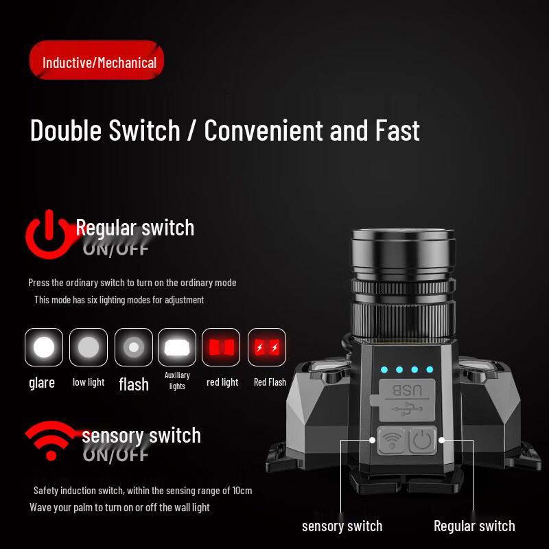 SHENYU C06C Rechargeable Zoomable Sensor LED Headlamp