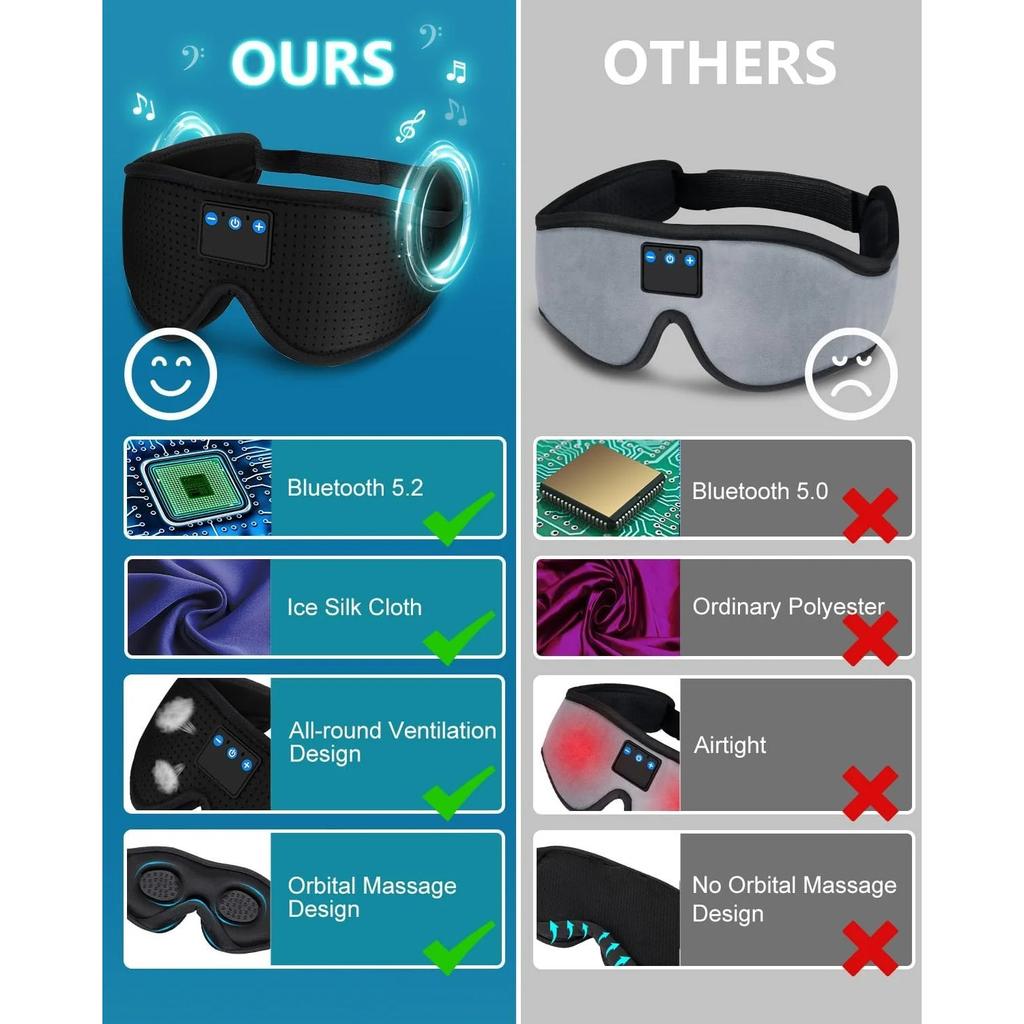 Bluetooth Schlafmasken-Kopfhörer, Verdunkelnde Sleepathy Schlafmaske, Verbesserte 3D-konturierte Schlafkopfhörer, Schlafmaske, Geschenk-Gadgets für Männer & Frauen