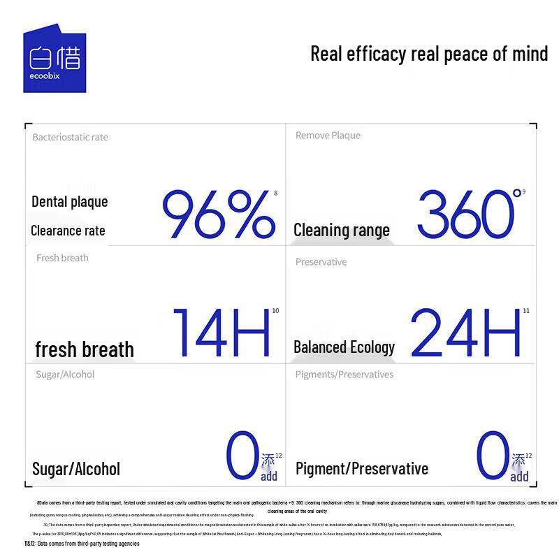 Baixi Probiotic Anti-Sugar Mouthwash