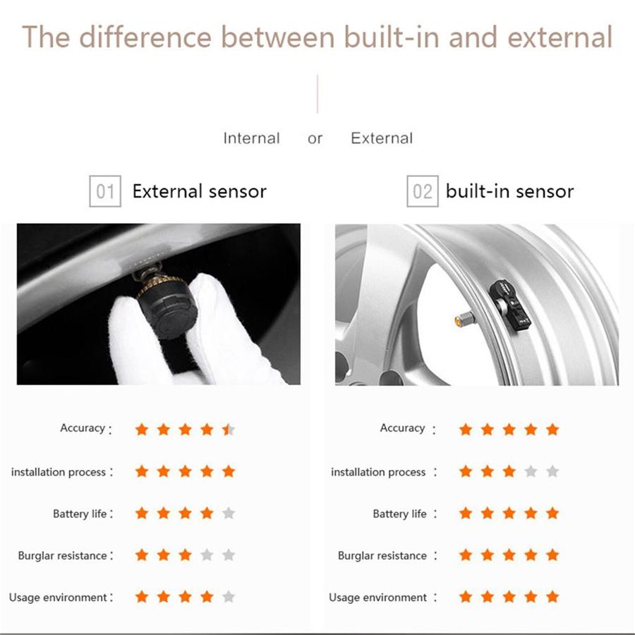 USB Android Display Car TPMS Tire Pressure Monitoring System + 5 External Sensor