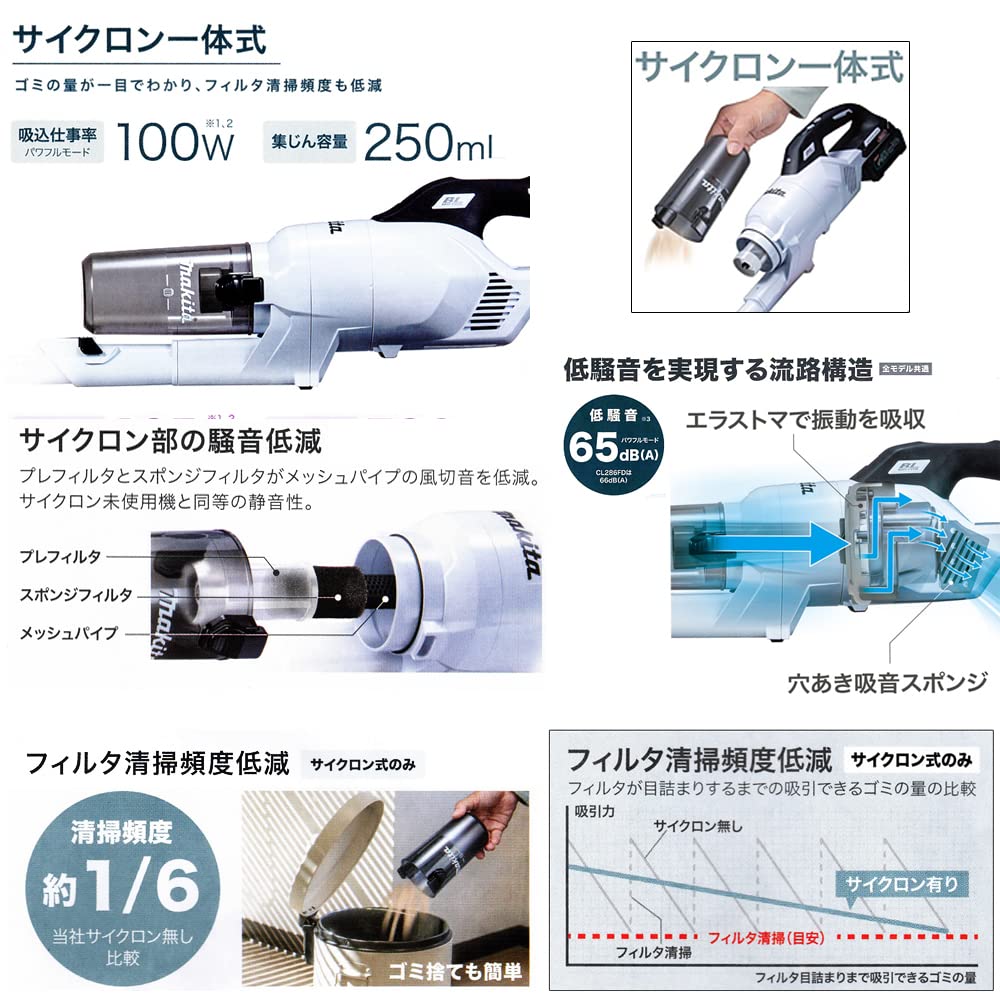 Makita 18V Cordless Cleaner CL286FDZW Body Only and Charger Sold with Shiba Sho Accessory Bag [Integrated Cyclone] (Battery Separately) (Snow White)