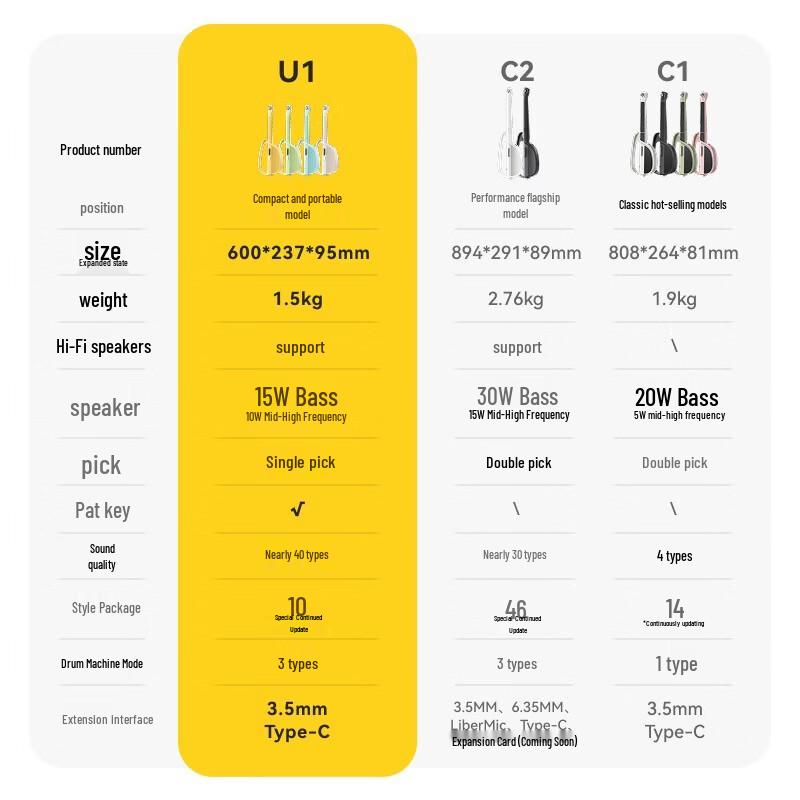 LIBERLIVE U1 Cordless Smart Electronic Guitar CN plug (adapter included)
