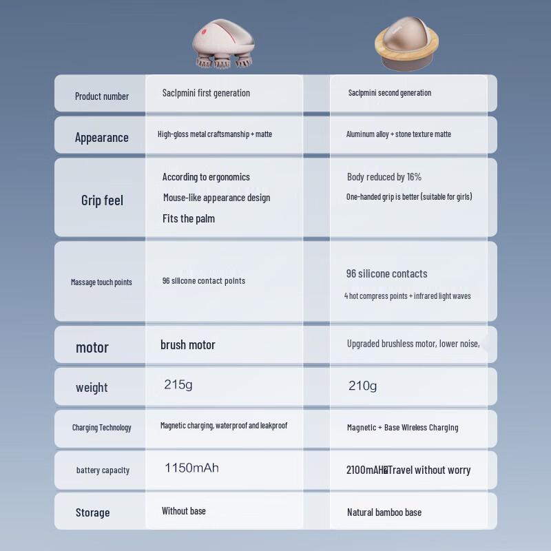 Breo Scalpmini 2 Waterproof Scalp Massager