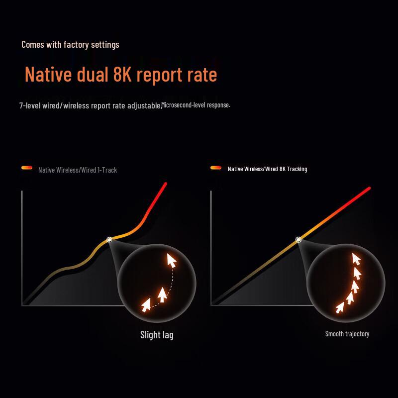 Rapoo VT1MAX Gen 2 Dual 8K Kabellose Gaming-Maus