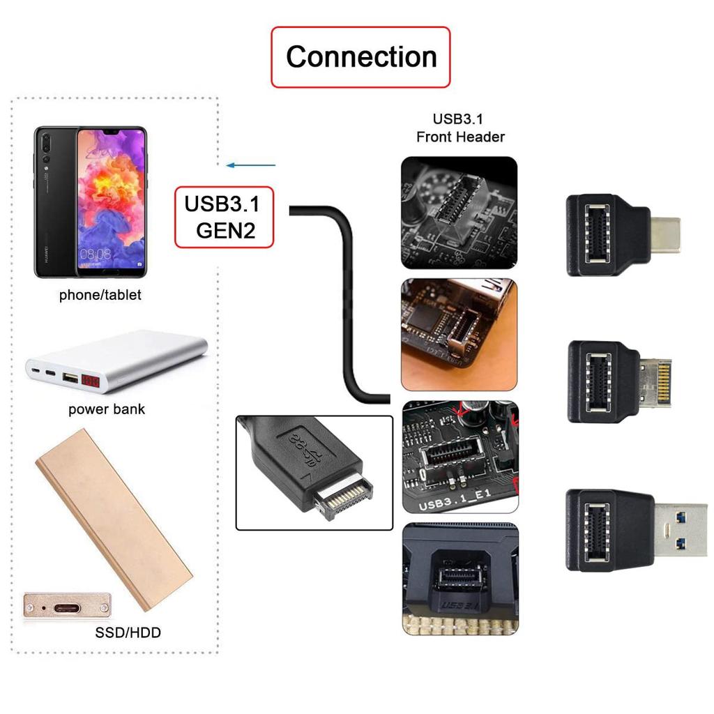 cablecc USB-Frontpanel-Header Buchse auf Stecker Motherboard Erweiterungsdaten Winkeladapter 3 Stück 3.1 Typ-E Typ-A & Typ-C USB-C