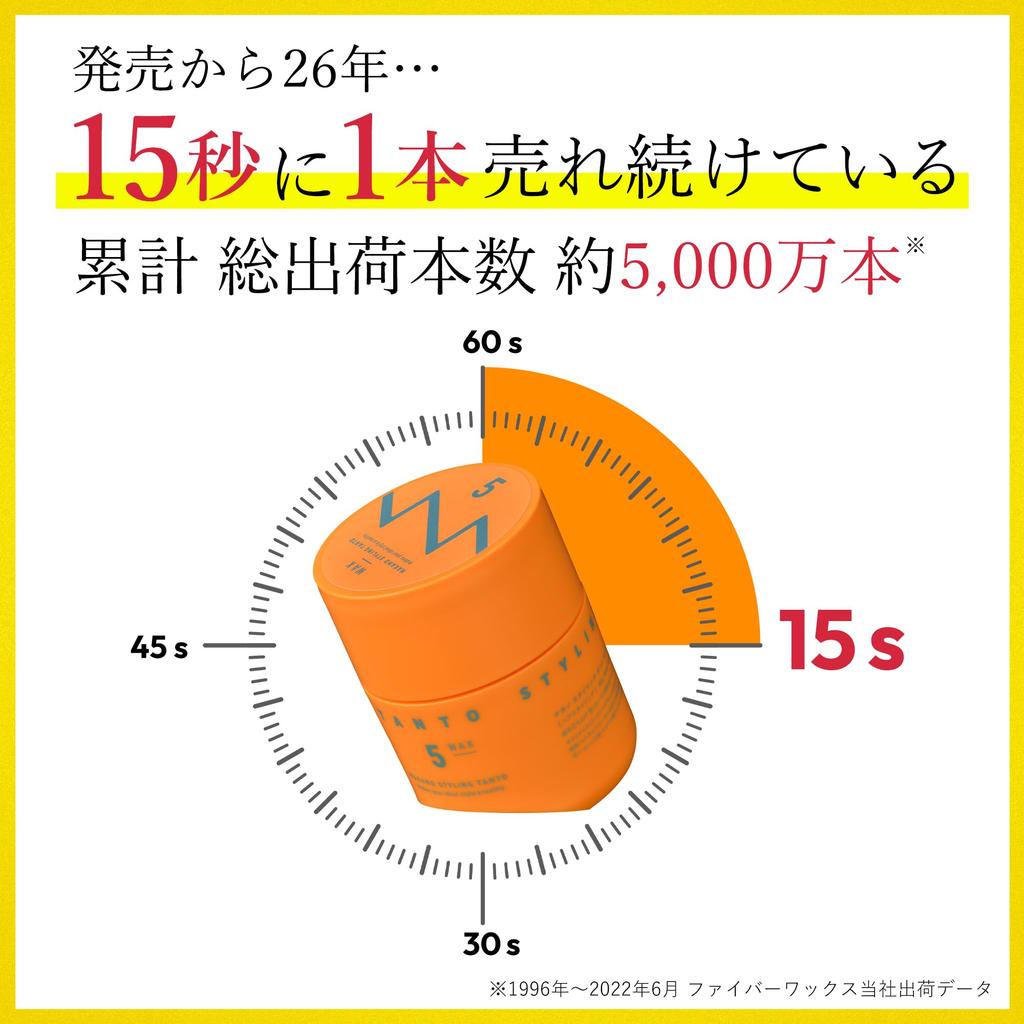 Pharmaceutical Nakano Styling Tanto Wax 5 for Men Versatile Keeps Hair and 90g [Nakano Official] (NAKANO) (Clear, Type) - Volume, Movement, Shine,