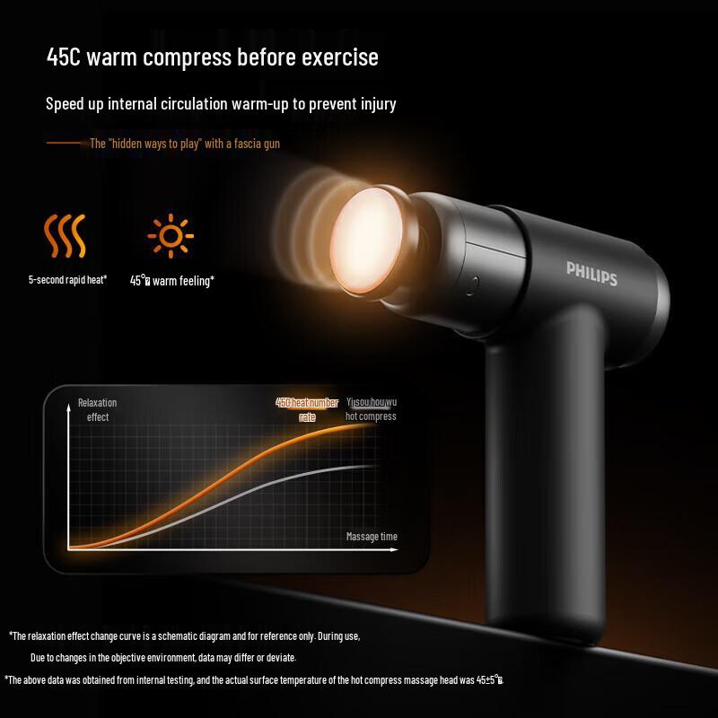 Philips Fascia Gun Massager PPM5203G CN Plug (adapter Included)