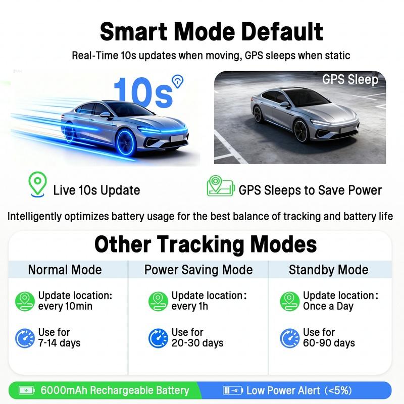 4G GPS Tracker 6000mAh Portable GPS Via Satellite Car Alarm Real-Time GPS Locator Magnetic Tracking Device 90 Days Standby Time