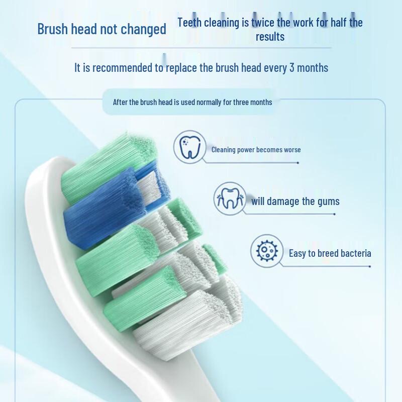 Philips Sonic Electric Toothbrush CN plug (adapter included)