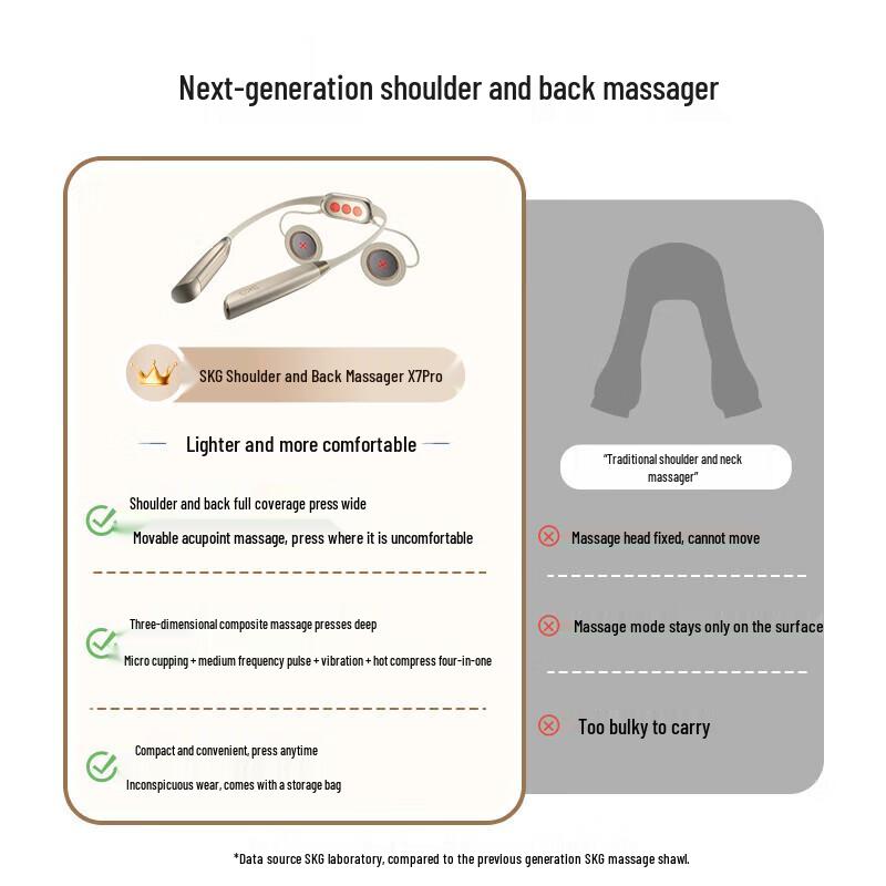 SKG X7 Pro Smart Neck & Shoulder Massager