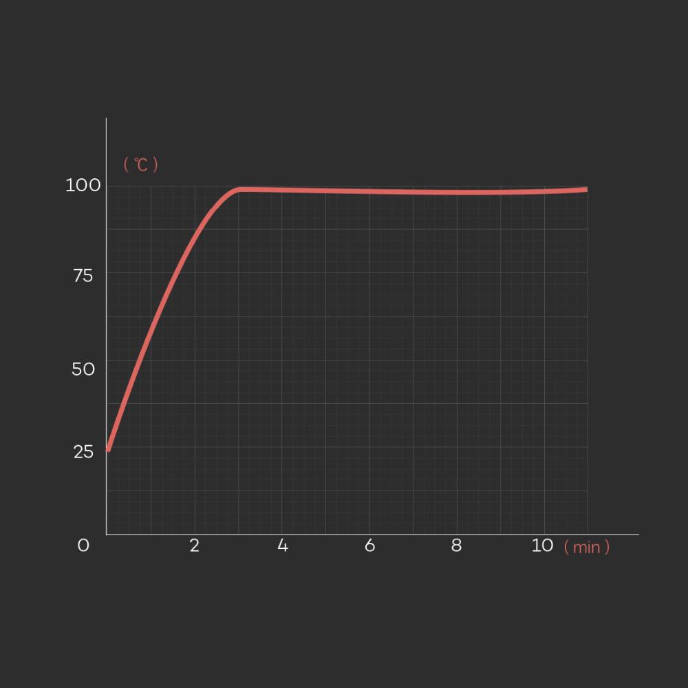 Buy Xiaomi YOULG Water Kettle Electric Coffee Pot Instant Heating