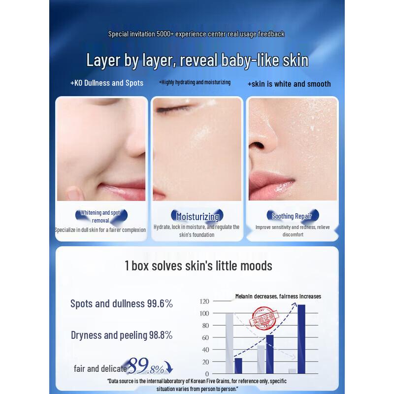 Five Cereal's Whitening & Spot-Fading Softening Cream