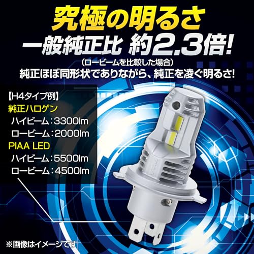 PIAA LEH230 LED Head & Fog Light Bulbs for Cars