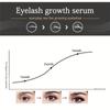Eyelashes Nourishing Liquid, Black Curling Eyelashes, Eyebrow Natural Liquid, Thick And Longer Eyelashes Serum