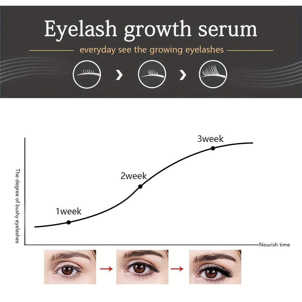 Eyelashes Nourishing Liquid, Black Curling Eyelashes, Eyebrow Natural Liquid, Thick And Longer Eyelashes Serum