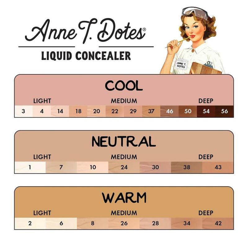theBalm - Anne T. Dotes : Liquid Concealer - 6 Shades