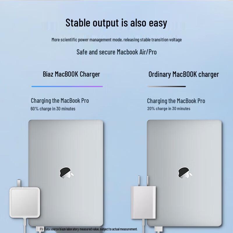 Biaze 45W Magnetic L-Type Charger for MacBook Air/Pro