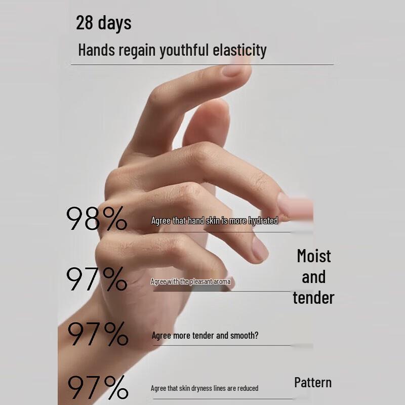 Shimei Firming Luxurious Hand Cream (10-Pack)