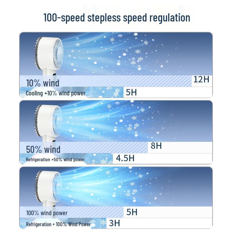 2025 Portable High-Speed USB Cooling Fan: Handheld, 100 Speeds, Ideal for Outdoor Use