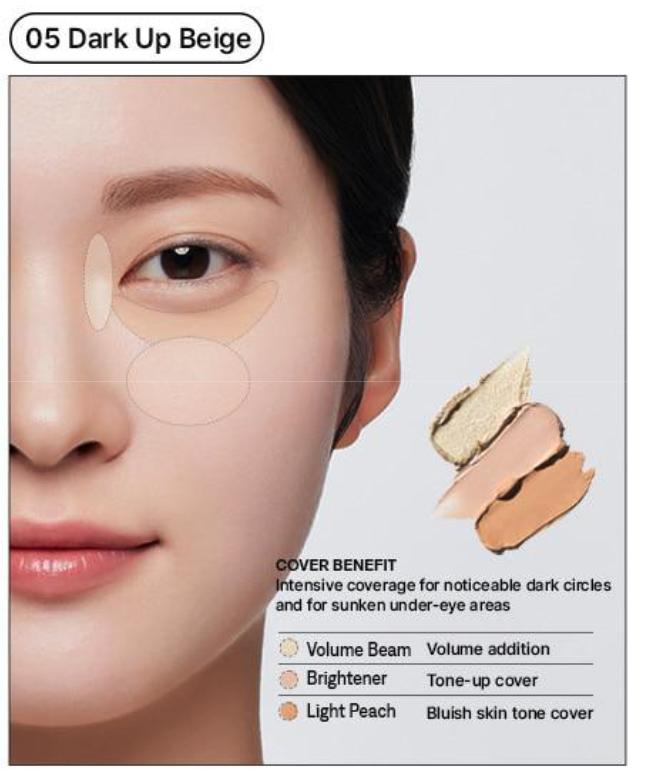 The Saem Der gleiche Cover Perfection Triple Pot Concealer 4type