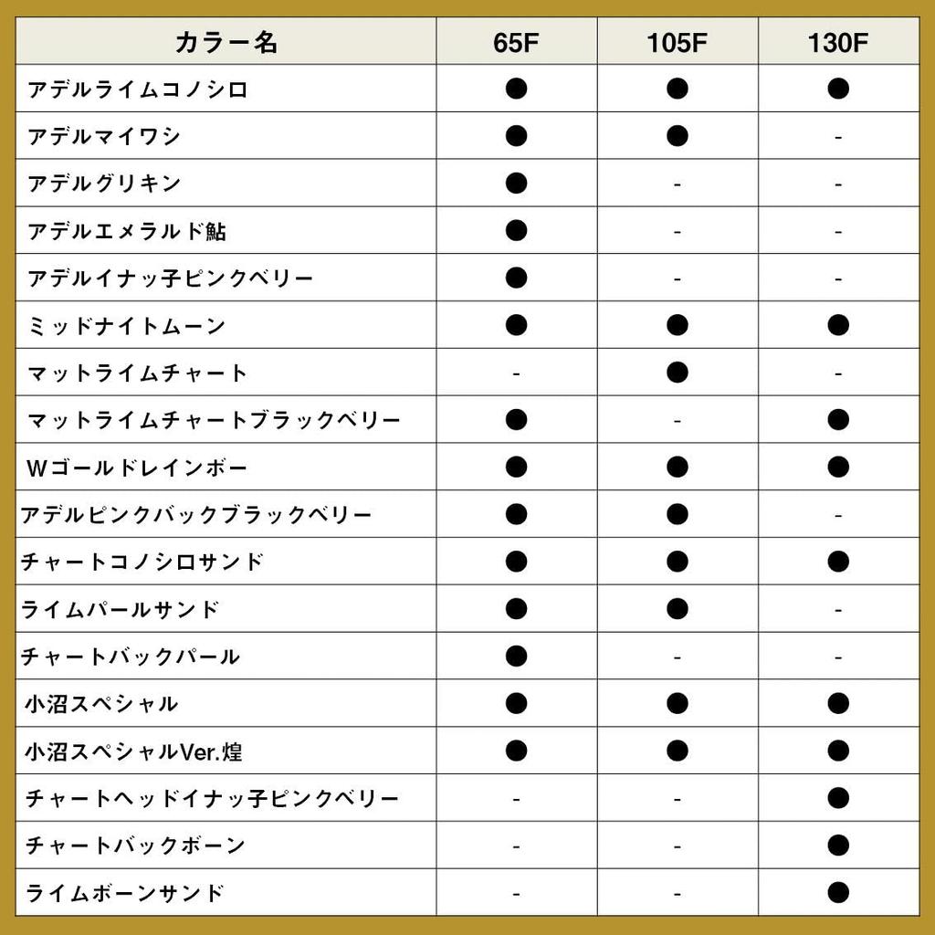 Daiwa MT Trick Upper R105F W Gold Rainbow