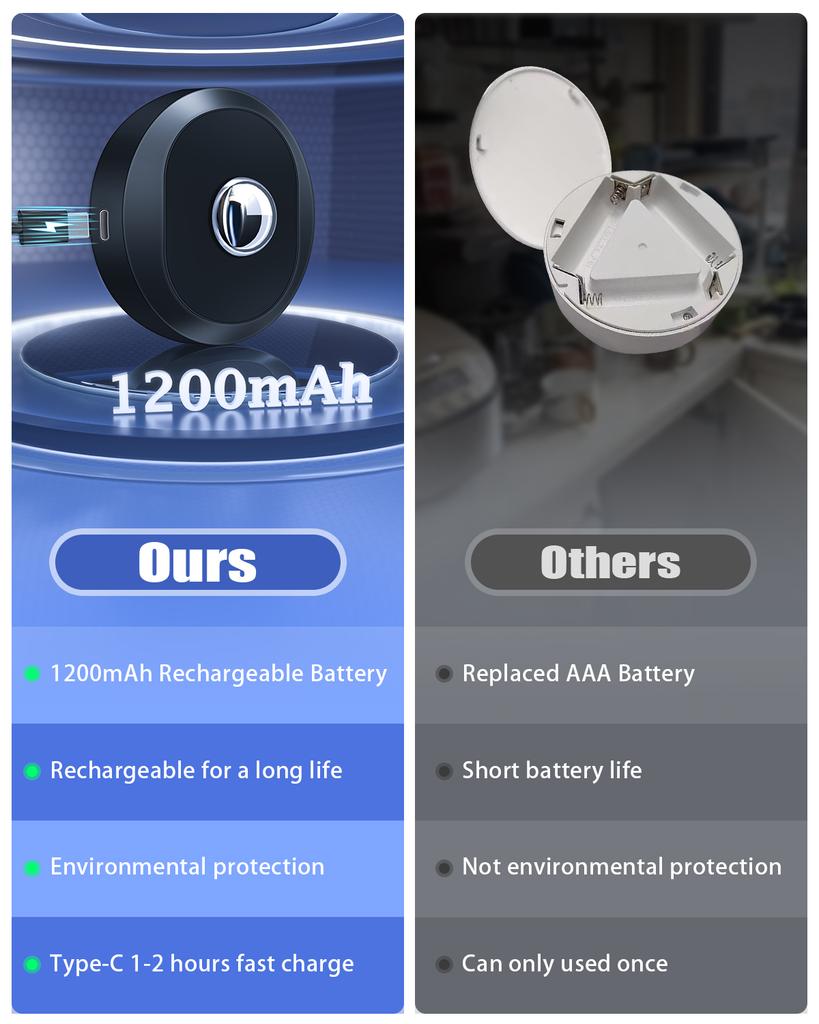 WILLED Night Light 3pcs with Remote 1200mAh Rechargeable Puck light with Timer Stick on Picture Lights for Wall Closet Cabinet