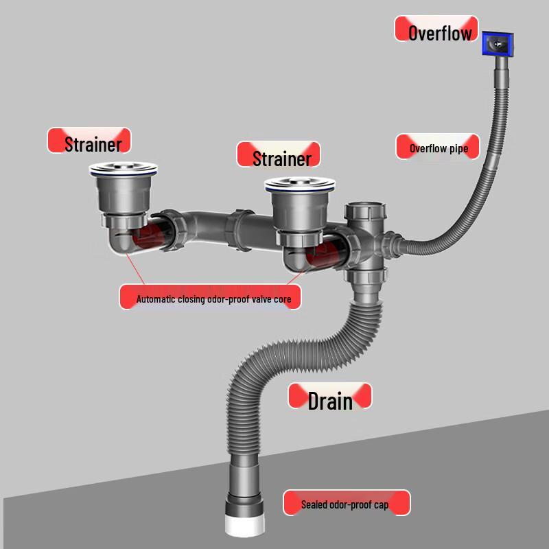 Kitchen Stainless Steel Double Sink Drain Pipe