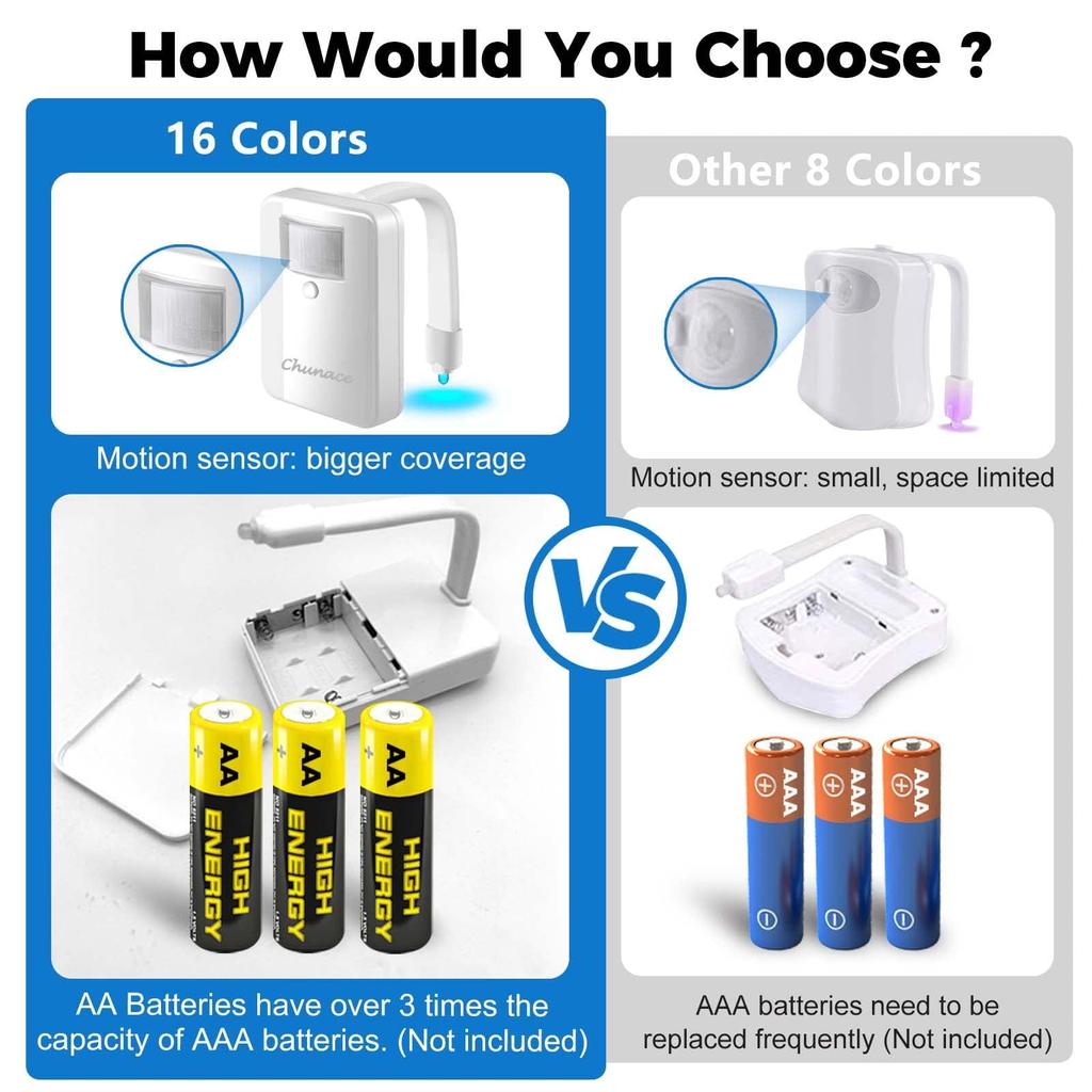 Luz Nocturna Chunace para Inodoro 16 Movimientos Taza de Inodoro Única e Idea de Regalo de Cumpleaños para Adolescentes Diversión Relleno de Calcetín de Navidad Luz, Colores, Sensor, Luz, Divertida,