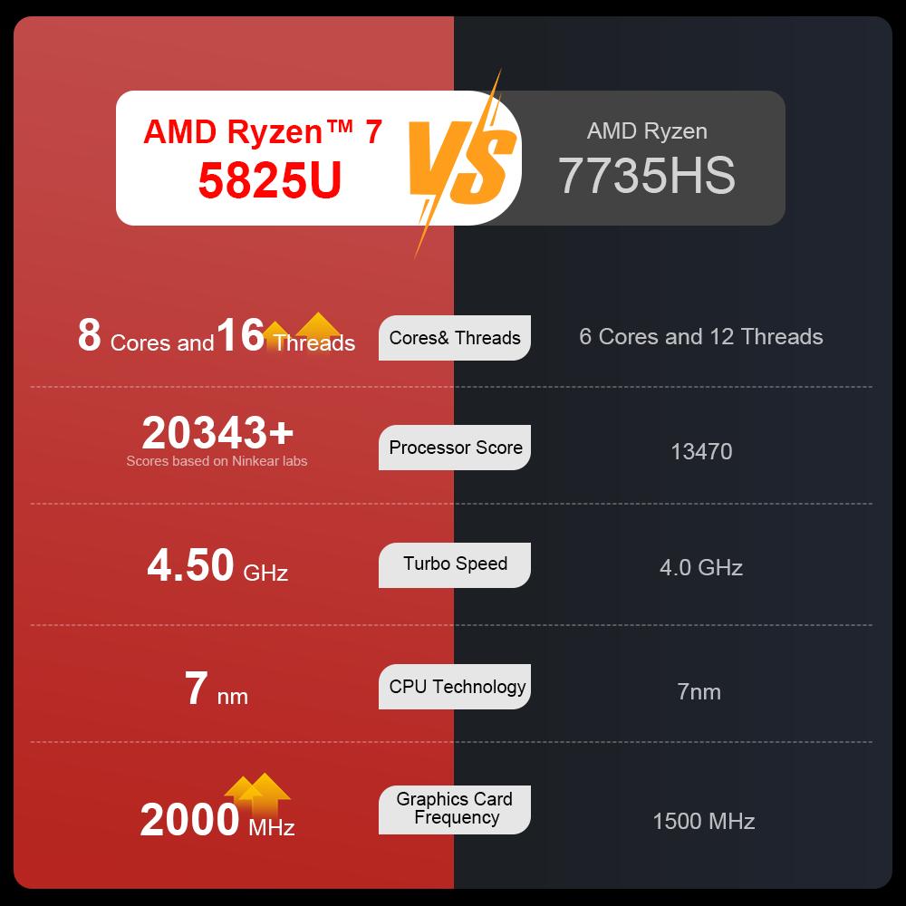 Dizüstü Bilgisayar Ninkear A15 plus 15.6'' 16GB+1TB SSD AMD Ryzen 7 5825U 1920*1080 60Hz Yenileme Hızı