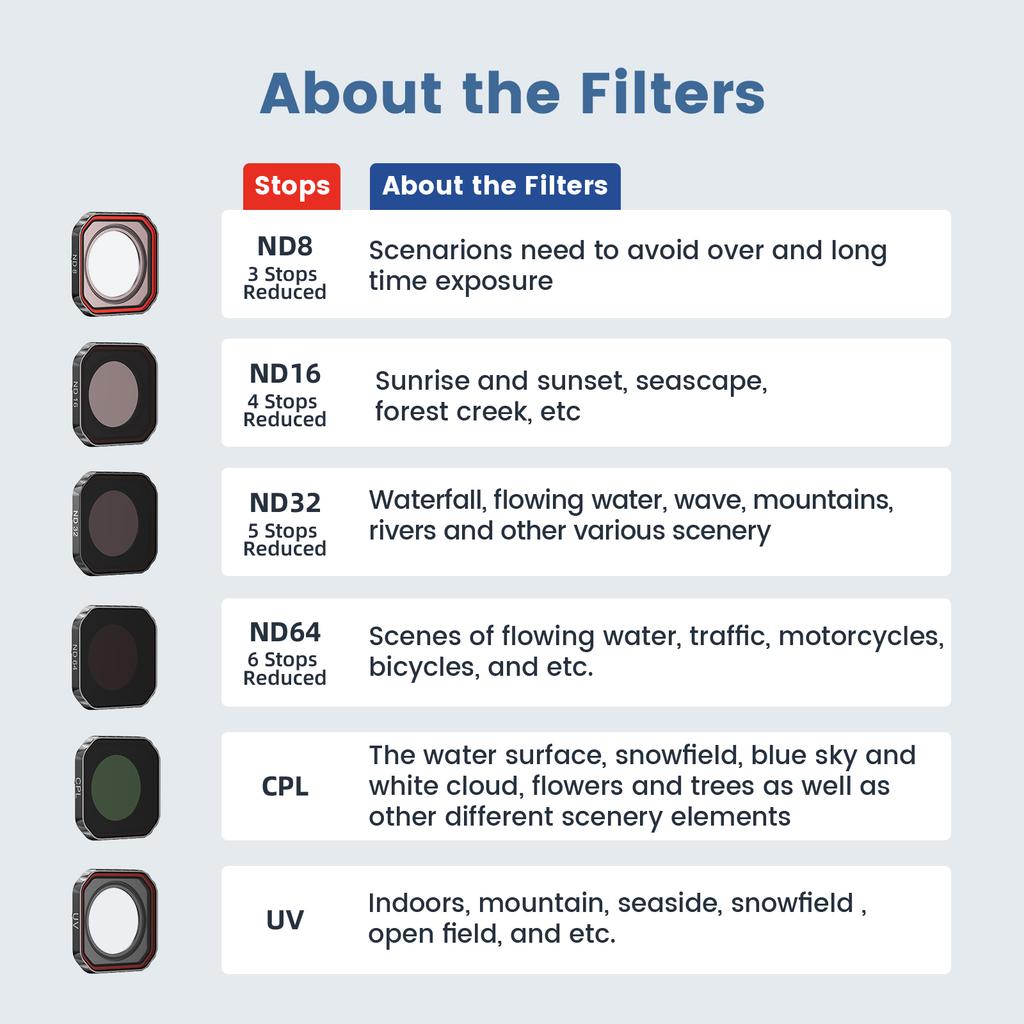 For Insta360 Ace Pro 2 UV ND8 ND16 ND32 ND64 Filter Waterproof Anti Glare Lens Protector Cycling Surf Travel Camera Accessories