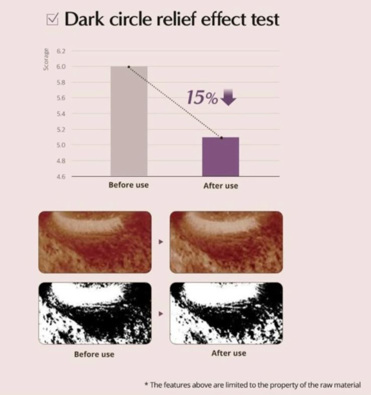 La Pianta Youth Enhance Total Recovery Eye Cream 30 Ml — Intensive Anti-Aging & Recovery Eye Cream