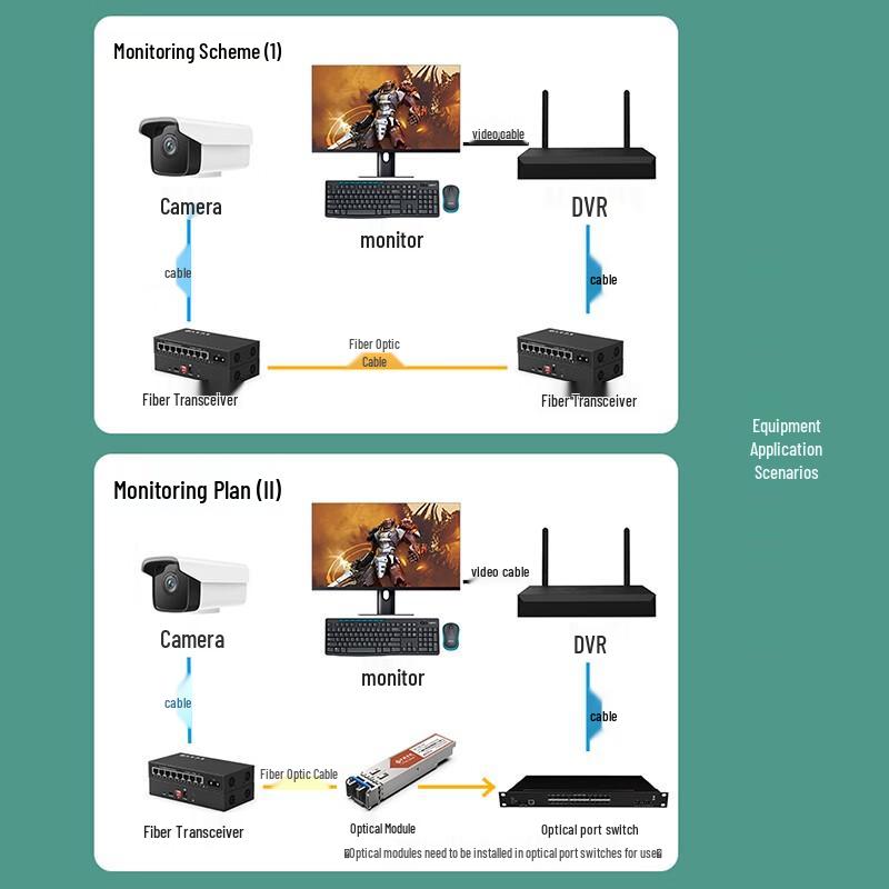 Zhongke Optoelectronics ZK-GE/108-20KM Fiber Optic Transceiver