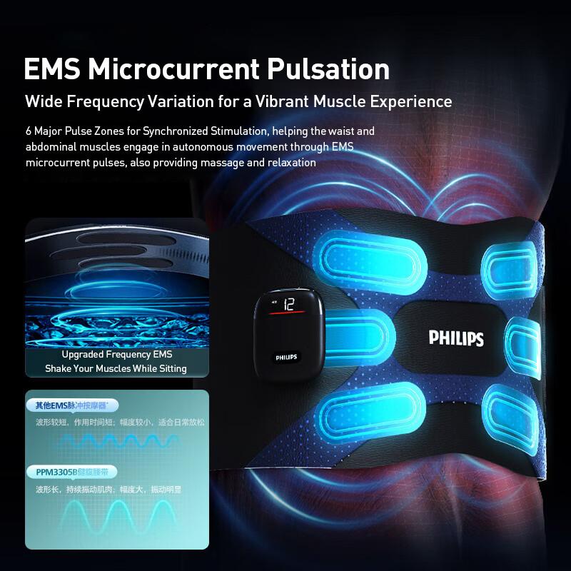 Philips EMS Abdominal Muscle Belt Silver Ion Sweat Technology 3D Dynamic EMS Relaxation