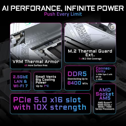 GIGABYTE X870I AORUS PRO ICE - AMD Ryzen White Mini-ITX Gaming Motherboard MB6574