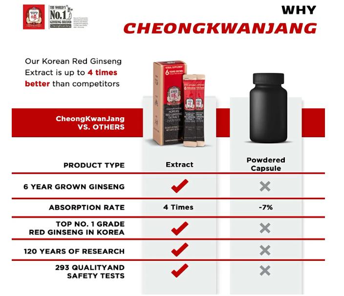 CheongKwanJang Everytime Balance – 100 % koreanischer roter Ginseng-Extrakt, flüssige Sticks, 300 mg