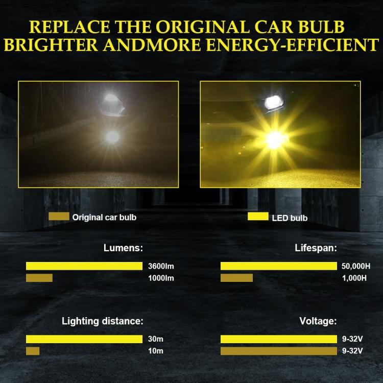 2 PCS EV15 H7 DC9-32V / 3000LM / 30W / 6000K+3000K IP65 Car LED Double Color Fog Light with 12LEDs CSP Lamp Beads