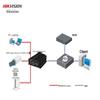 Hikvision DS-6701HTH-2K/H 1080P H.265 Video Encoder CN plug (adapter included)