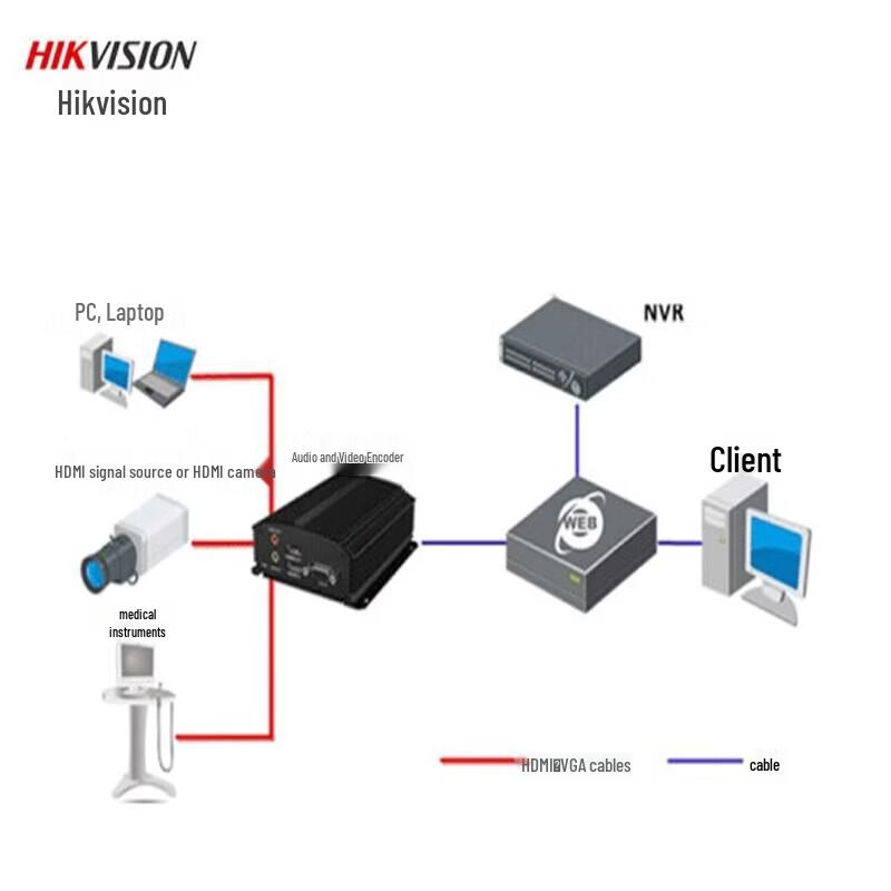 Hikvision DS-6701HTH-2K/H 1080P H.265 Video Encoder CN plug (adapter included)