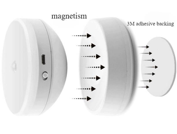 LED-Nachtlicht mit Bewegungsmelder, USB-Aufladung, runde Lampe für Schlafzimmer, Flur, Zuhause, Badezimmer