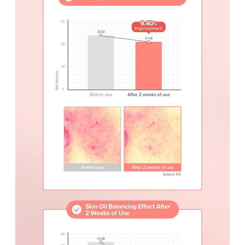 SKINFOOD - Peach Cotton Zinc PCA Essence 50ml