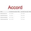 2Pcs for Honda Front Rear Emblem Accord 2013-2023 ABS Chrome Car Logo Badge Fit for 9th 10th Gen Sedan Models Replacement